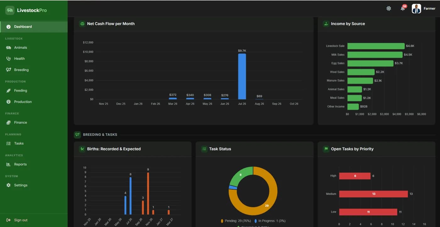 LivestockPro dashboard